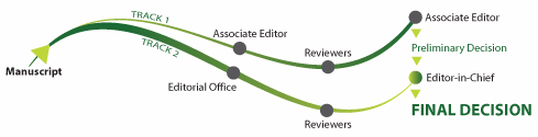 Editorial Process