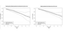 These graphs compare predictions made with the L-GoM (used to validate the model for predicting time to Alzheimer’s disease endpoints) with the actual outcomes. The left graph shows time to nursing home, and the right graph shows time to death. The solid black line shows the predicted timeframe; the dotted black line shows the actual timeframe. The dotted light blue lines indicate the range (confidence interval) of the actual outcomes. Credit: Drs. Ray Razlighi/Yaakov Stern, Columbia Univ Medical Center